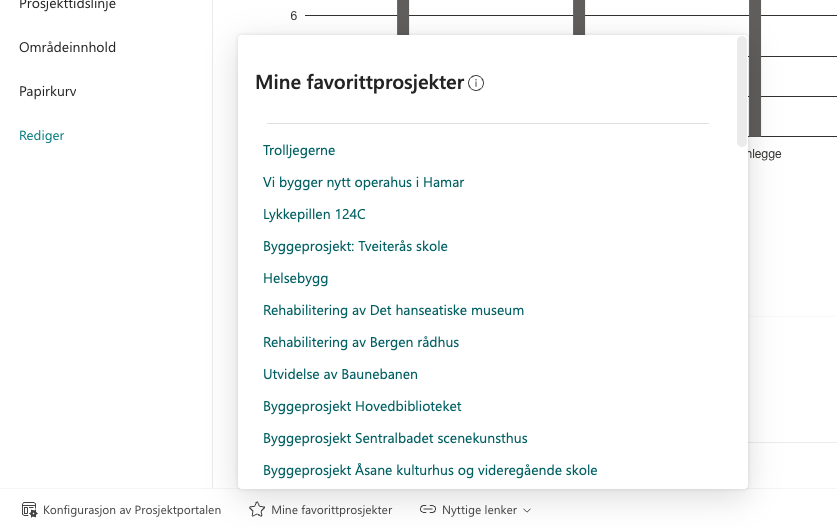 Favorittprosjekter i footer