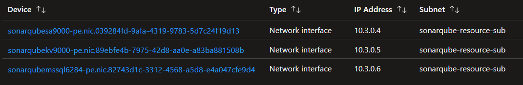 Terraform Azurerm Sonarqube Aci Internalreadmemd At Master · Pwd9000 Mlterraform Azurerm 8597