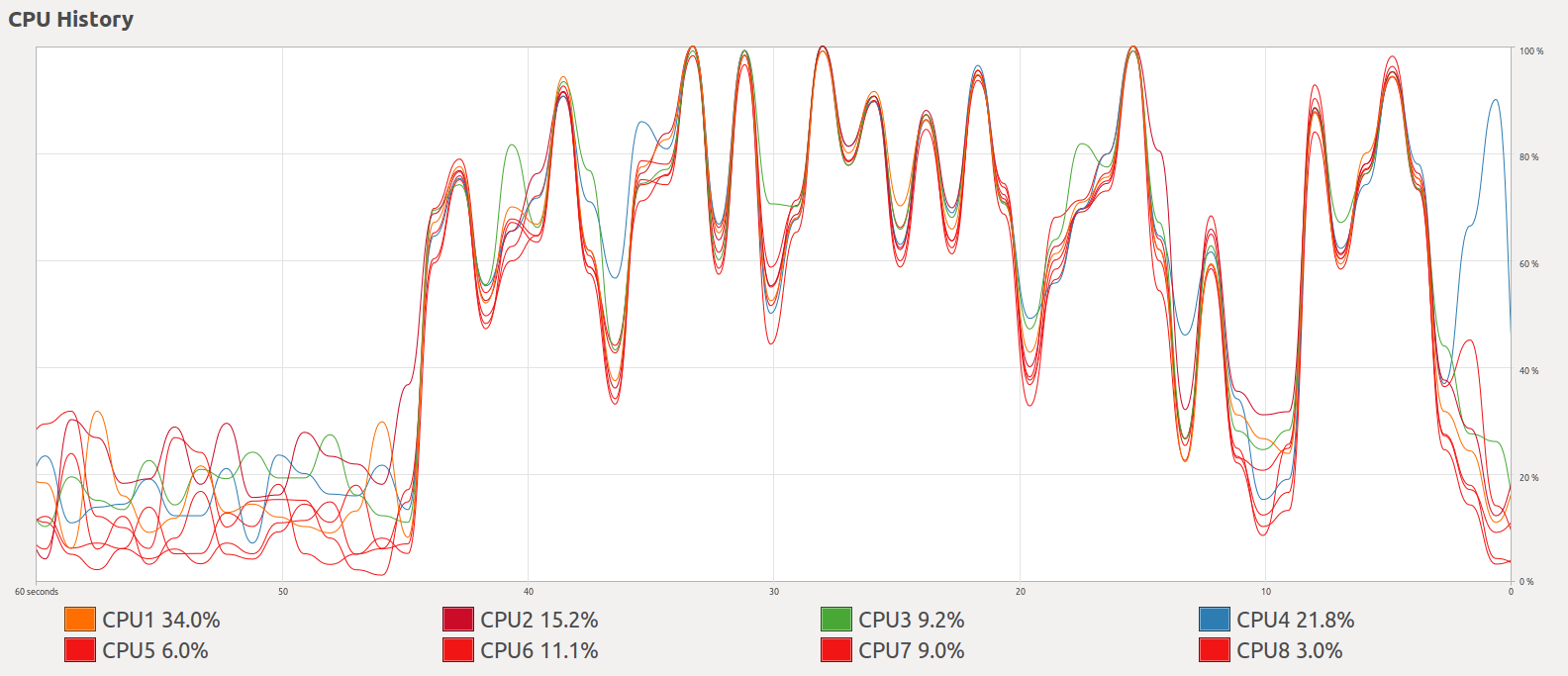 cpu usage