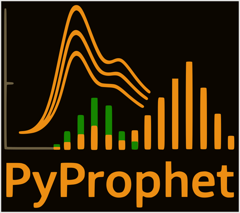 PyProphet Logo
