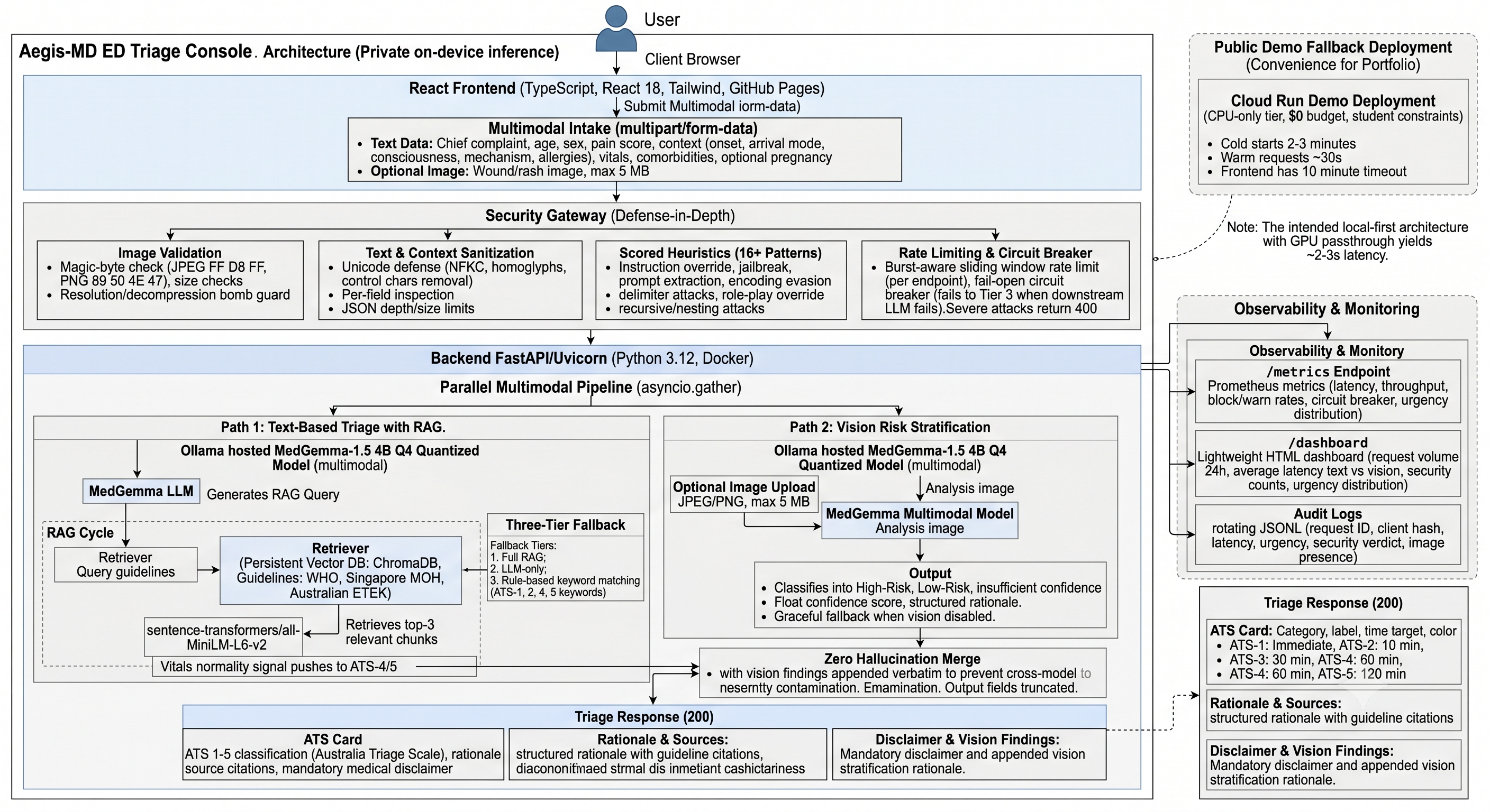 Aegis-MD Architecture