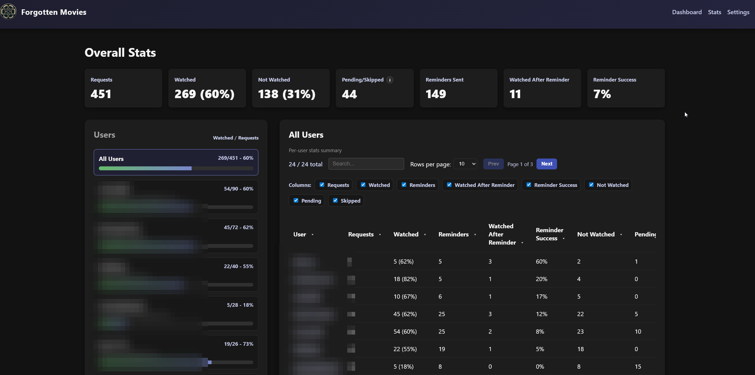 Screenshot Stats