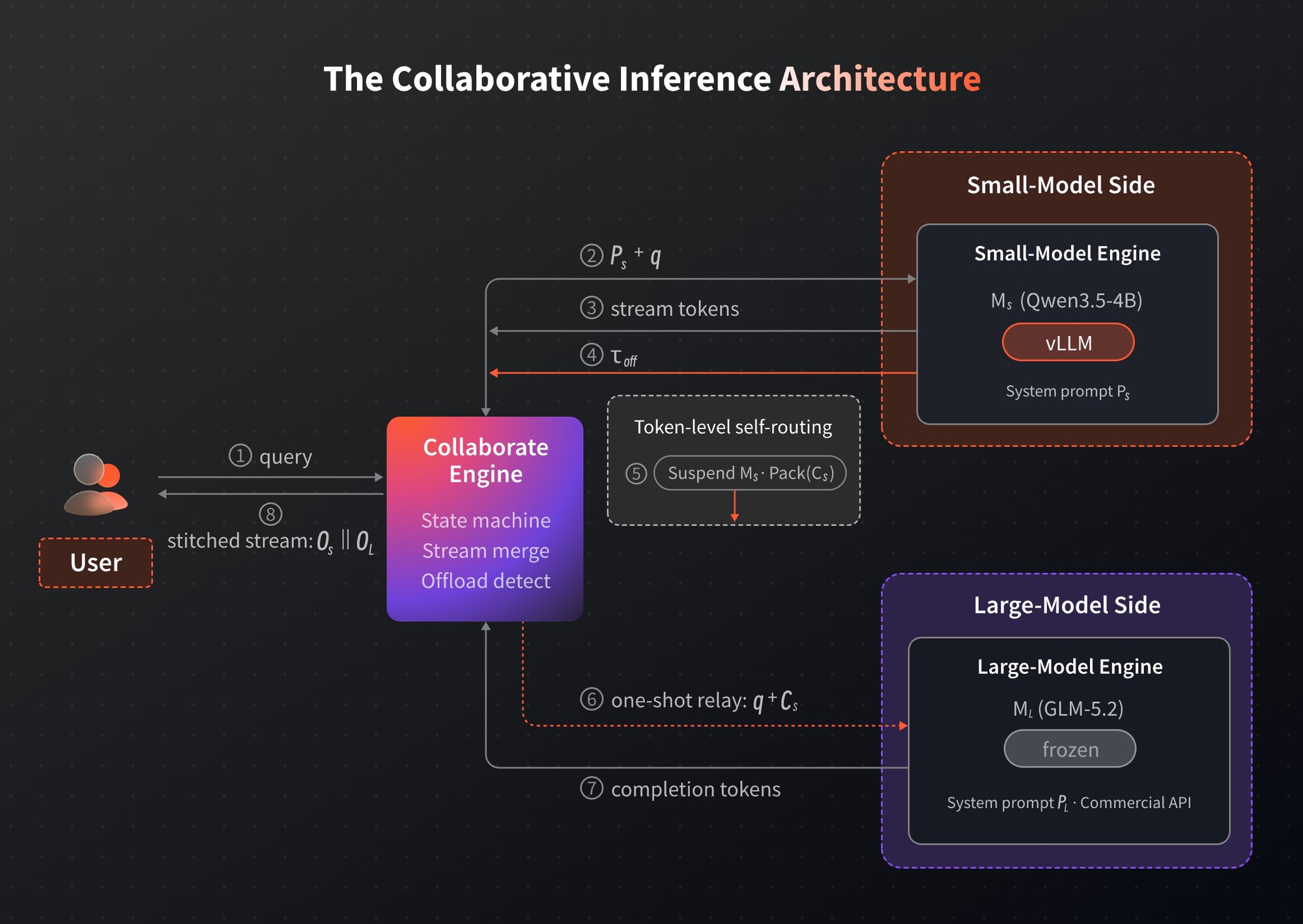 ./docs/assets/inference.png