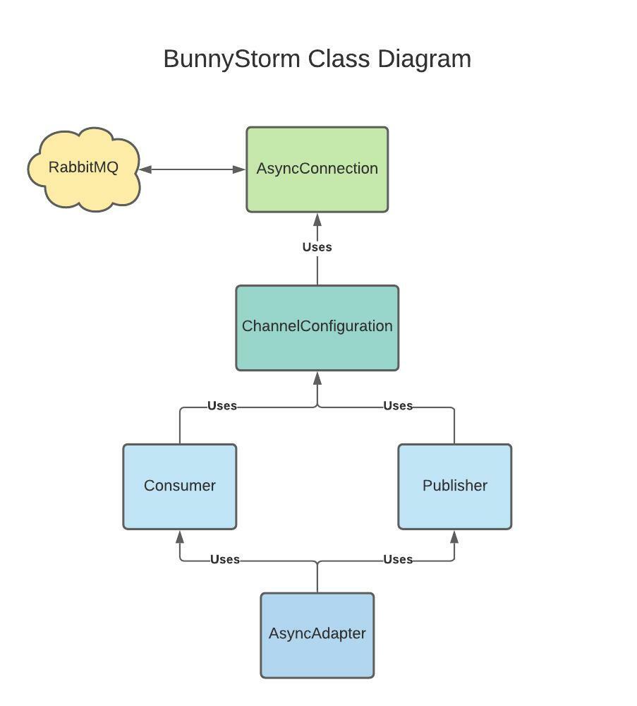 Class Diagram