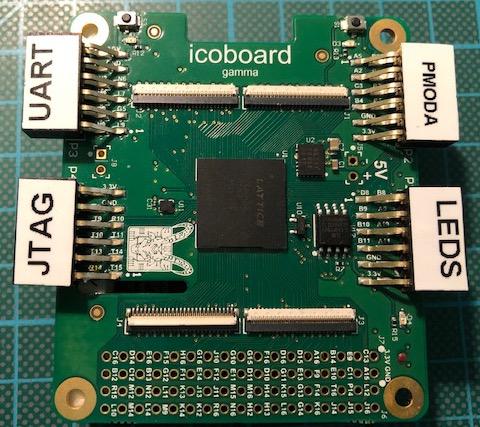 IcoBoard