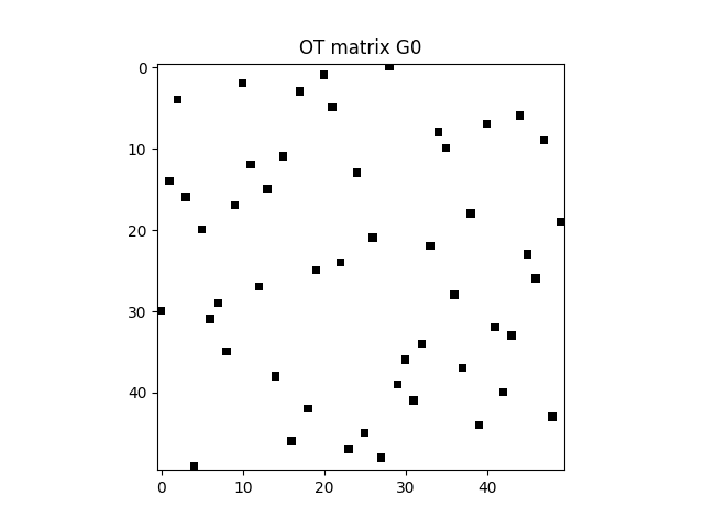 OT matrix G0