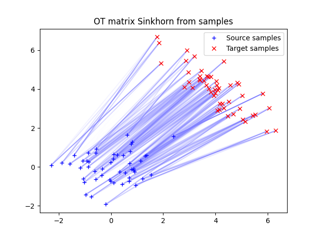 OT matrix Sinkhorn from samples