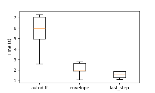 plot Sinkhorn gradients