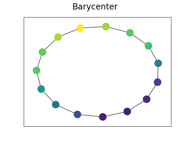 Barycenter
