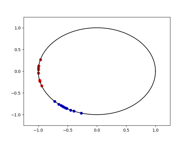 plot compute wasserstein circle