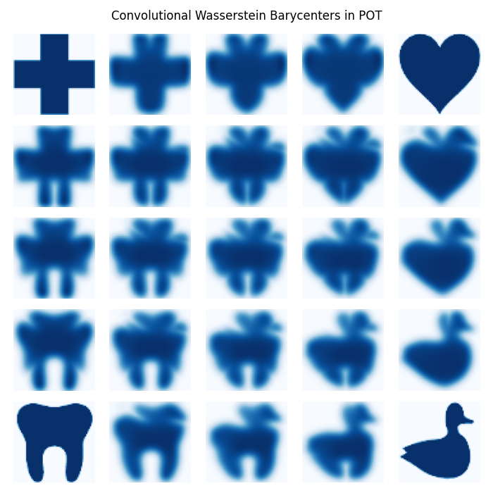 Convolutional Wasserstein Barycenters in POT