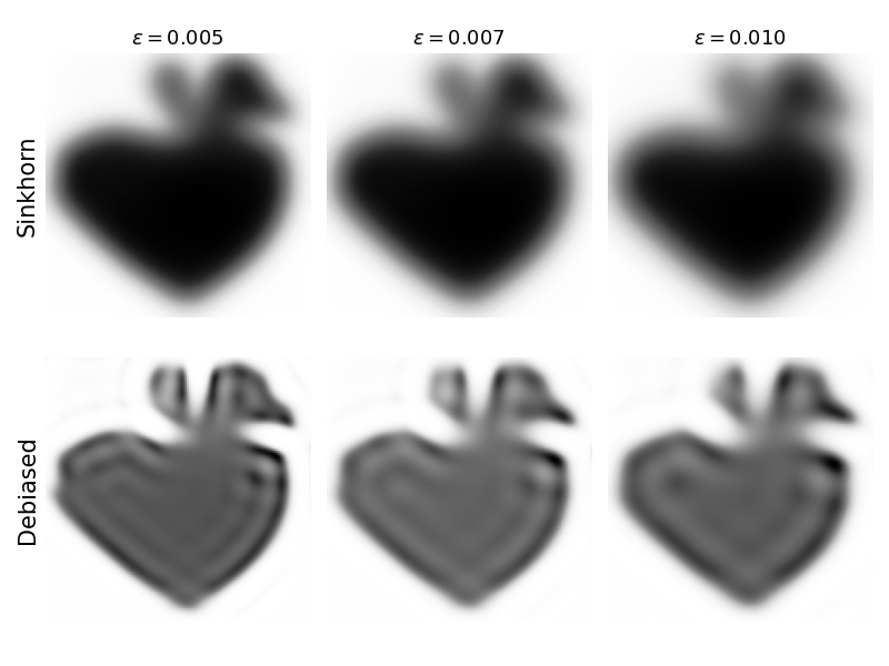 $\varepsilon = 0.005$, $\varepsilon = 0.007$, $\varepsilon = 0.010$