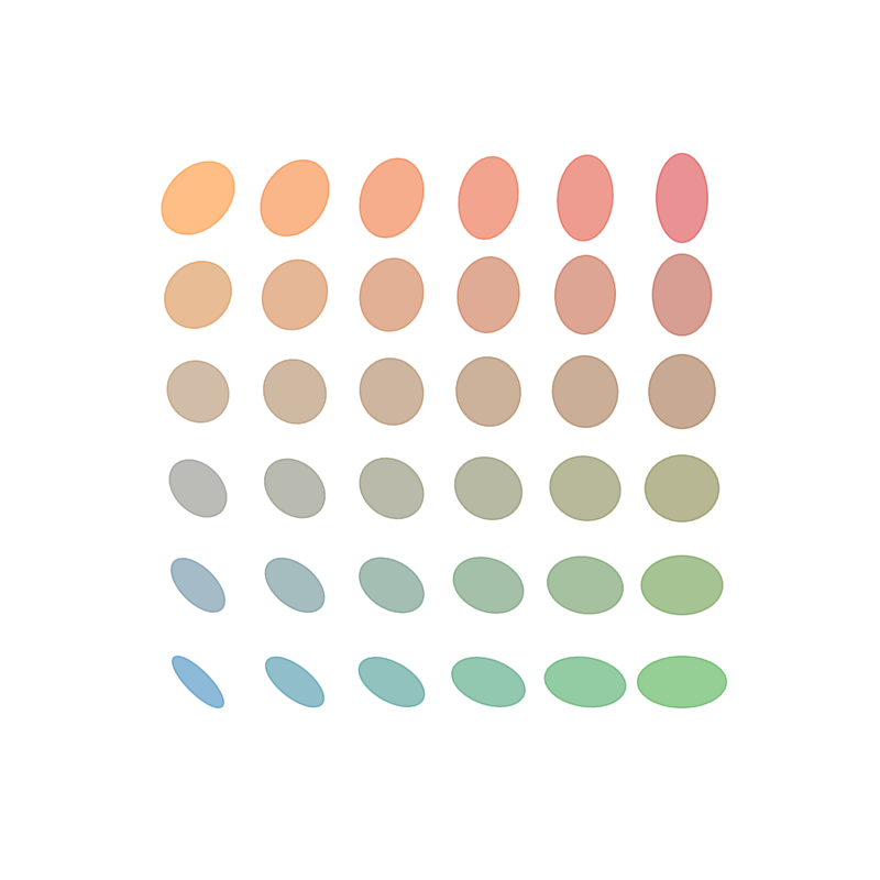 plot gaussian barycenter