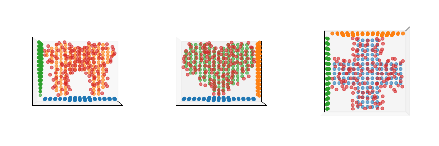 plot generalized free support barycenter