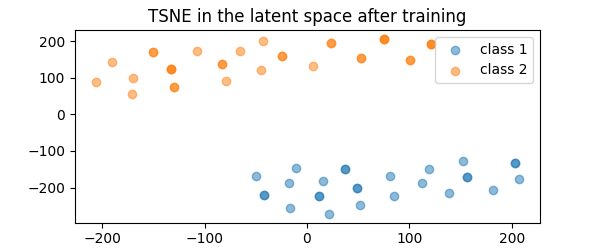 TSNE in the latent space after training