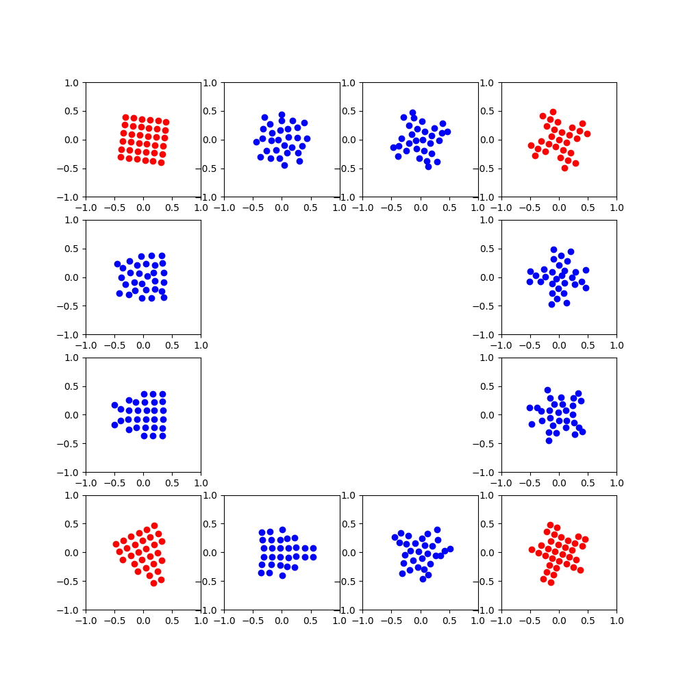 plot gromov barycenter