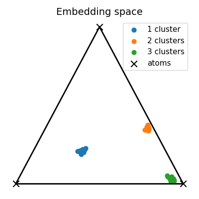 Embedding space