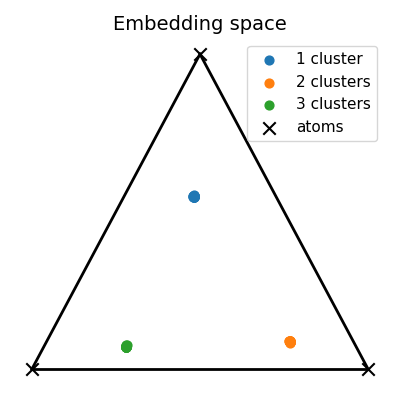 Embedding space