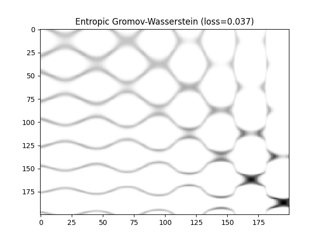 Entropic Gromov-Wasserstein (loss=0.037)