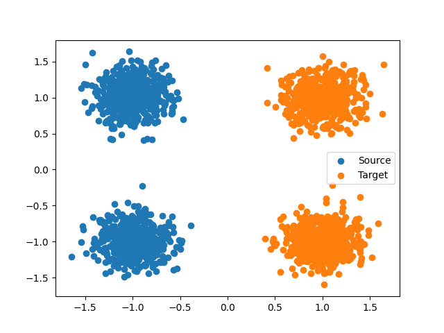 plot nystroem approximation