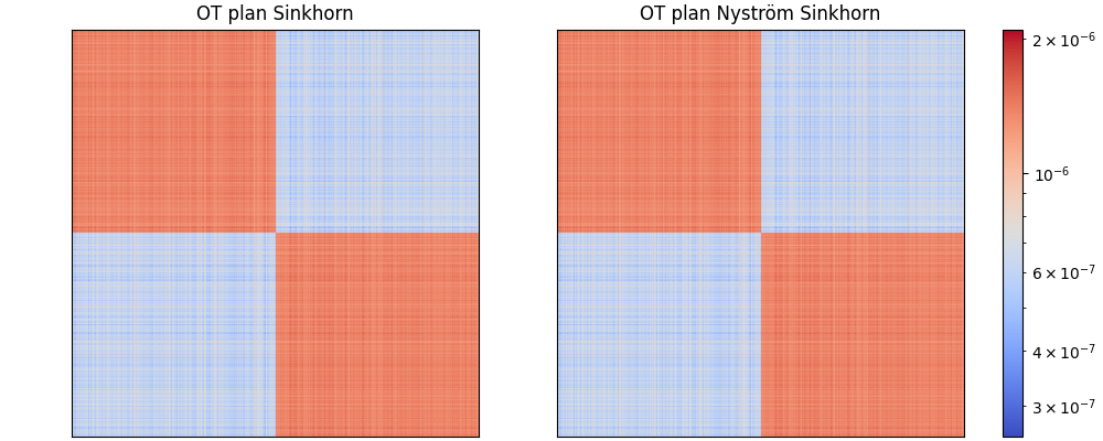 OT plan Sinkhorn, OT plan Nyström Sinkhorn
