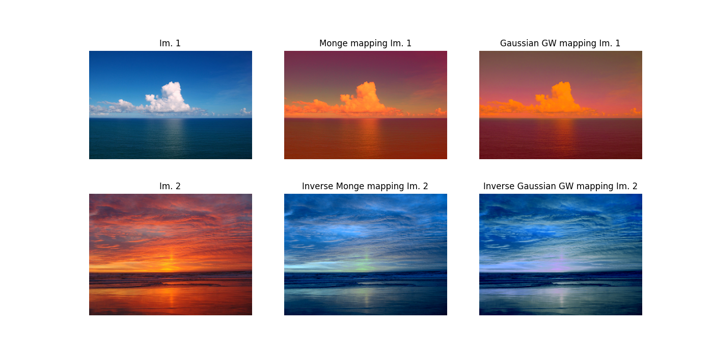 Im. 1, Im. 2, Monge mapping Im. 1, Inverse Monge mapping Im. 2, Gaussian GW mapping Im. 1, Inverse Gaussian GW mapping Im. 2