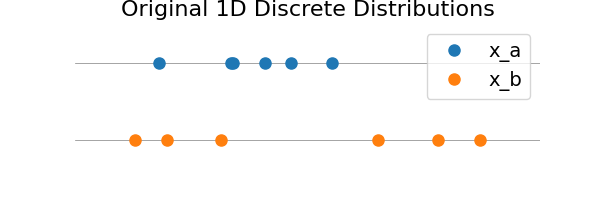 Original 1D Discrete Distributions