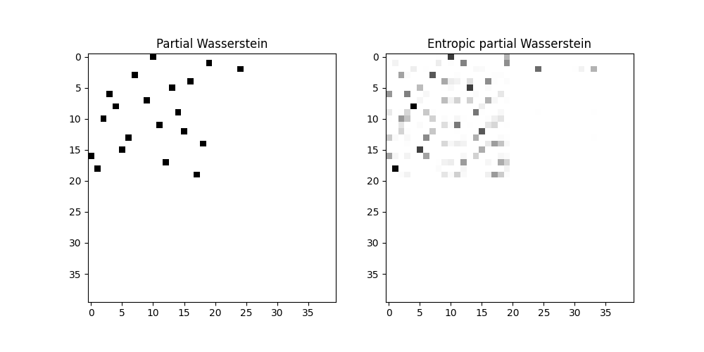 Partial Wasserstein, Entropic partial Wasserstein