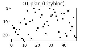 OT plan (Citybloc)