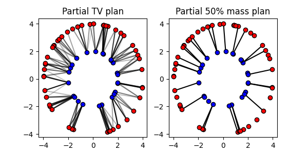 Partial TV plan, Partial 50% mass plan