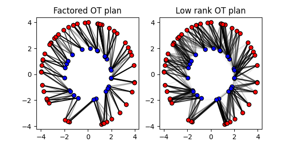 Factored OT plan, Low rank OT plan