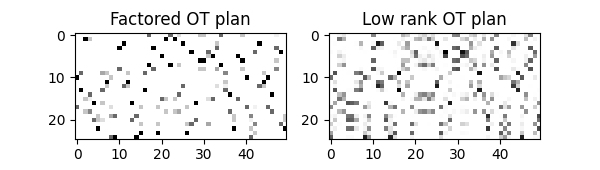 Factored OT plan, Low rank OT plan