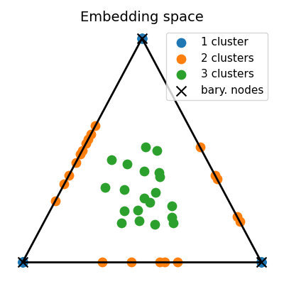 Embedding space