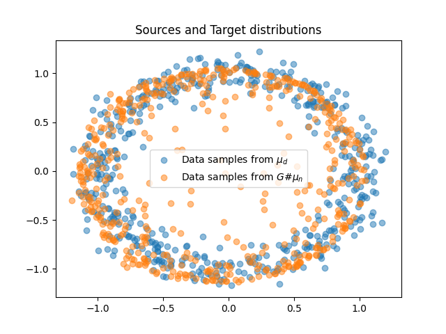 Sources and Target distributions