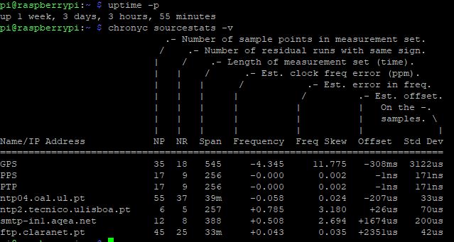 Chrony Source Statistics after 1 week of uptime