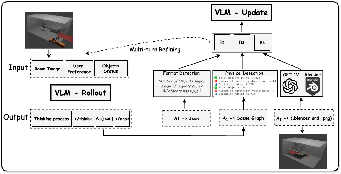 MetaSpatial Framework