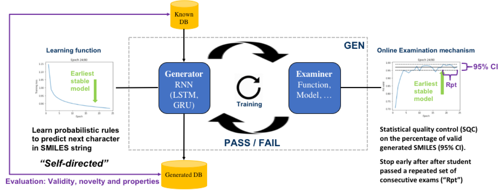 GEN Framework