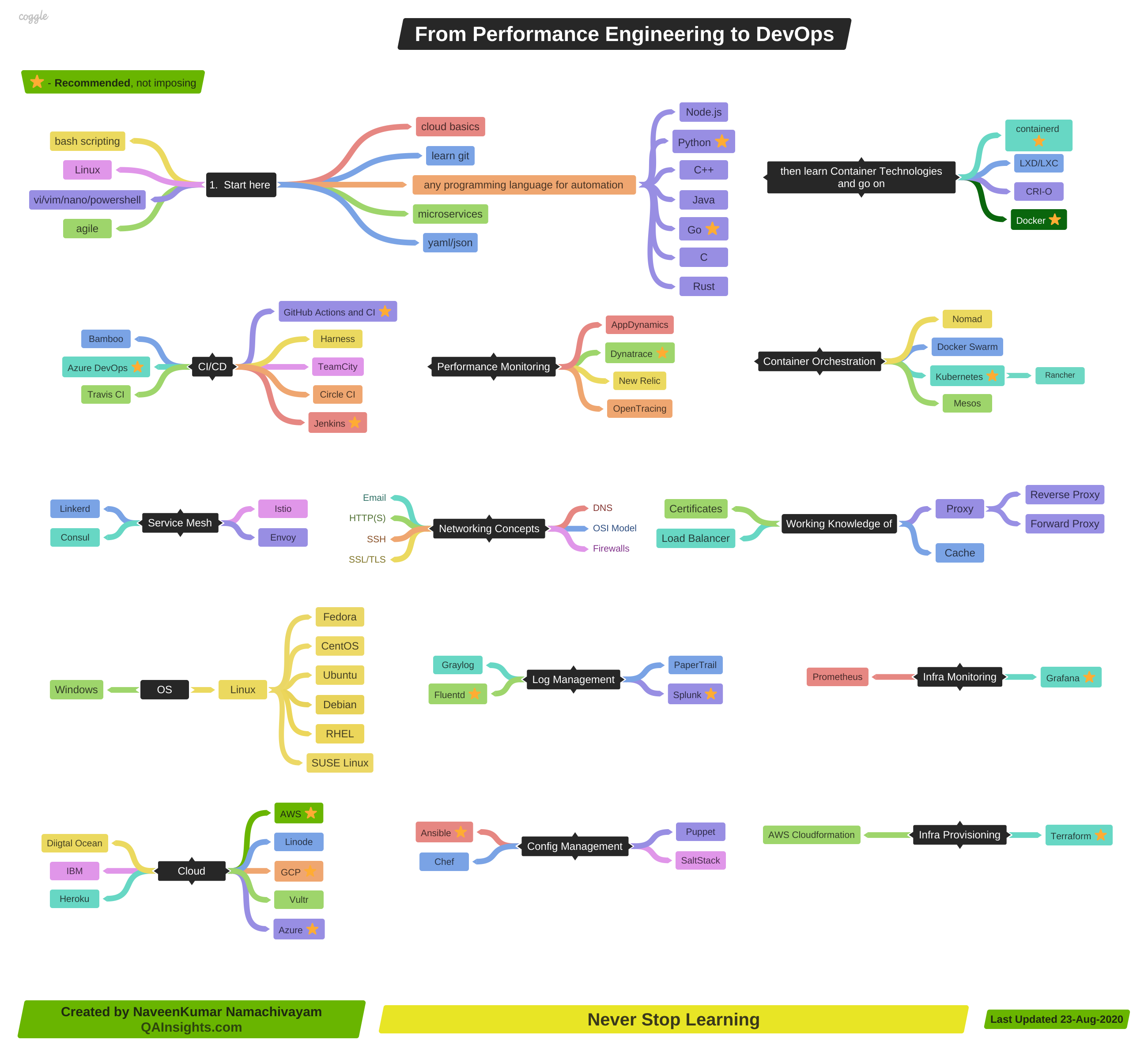 Rust developer roadmap фото 29