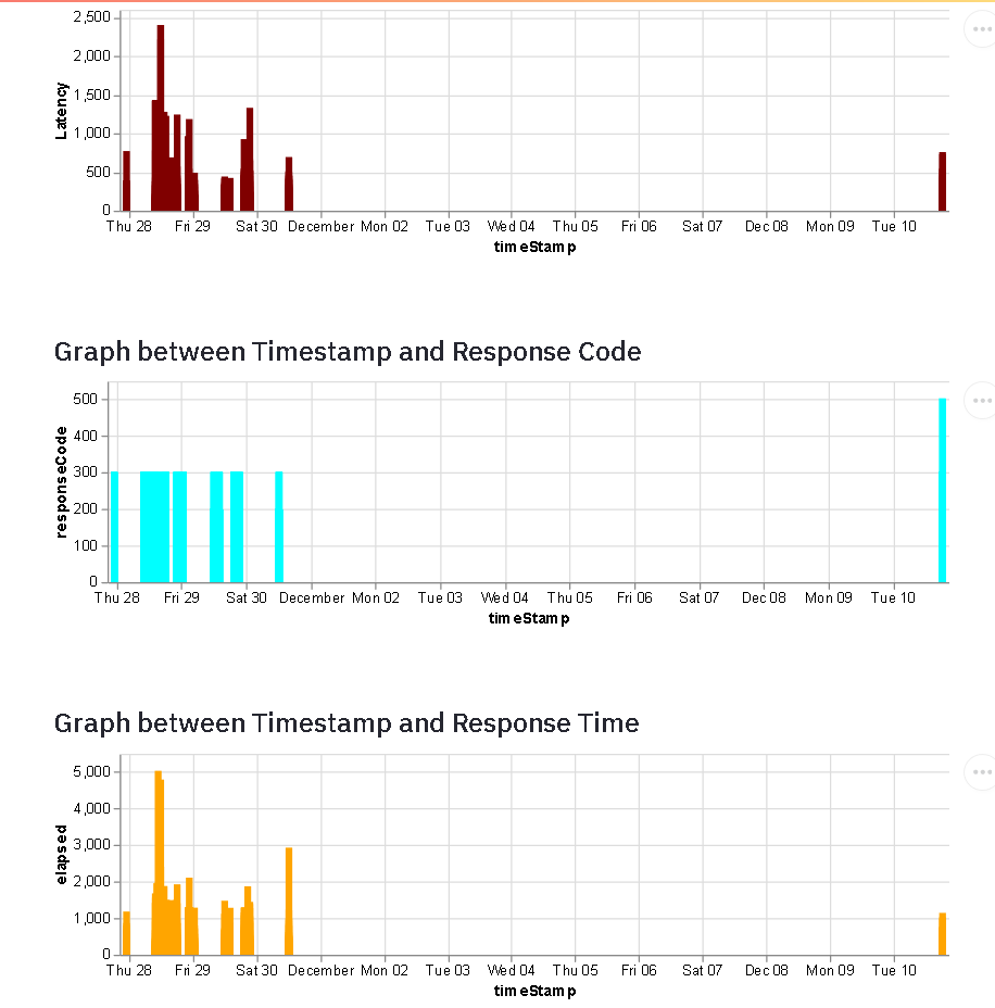 Graphs