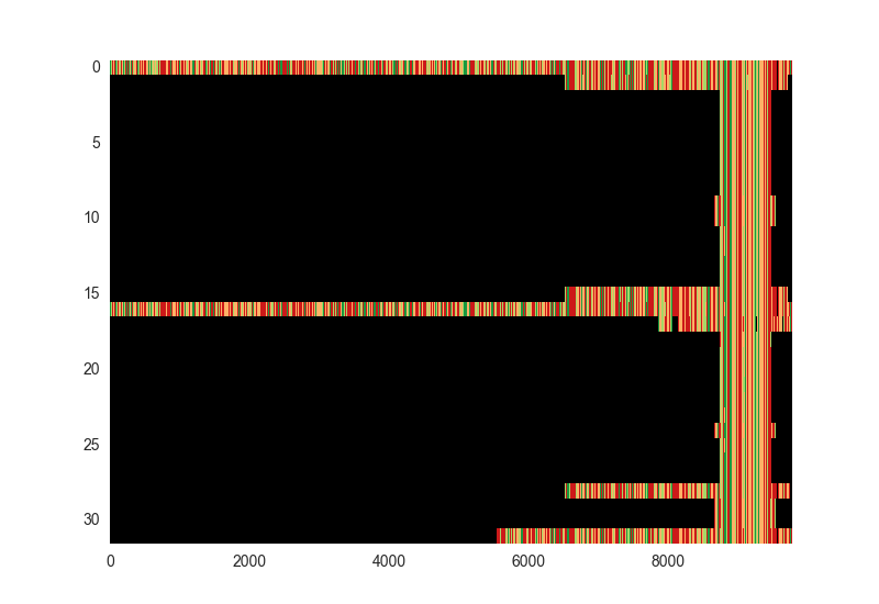 Updated visualisation after sequence alignment
