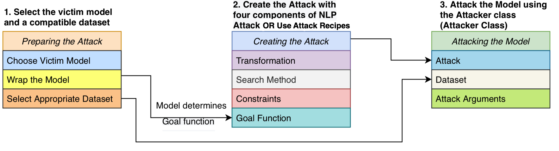 TextAttack Overview