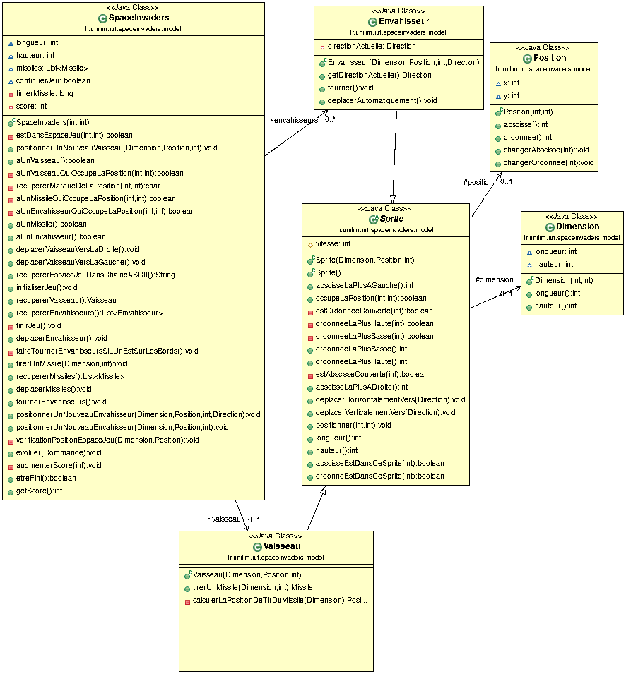 Diagramme de classe