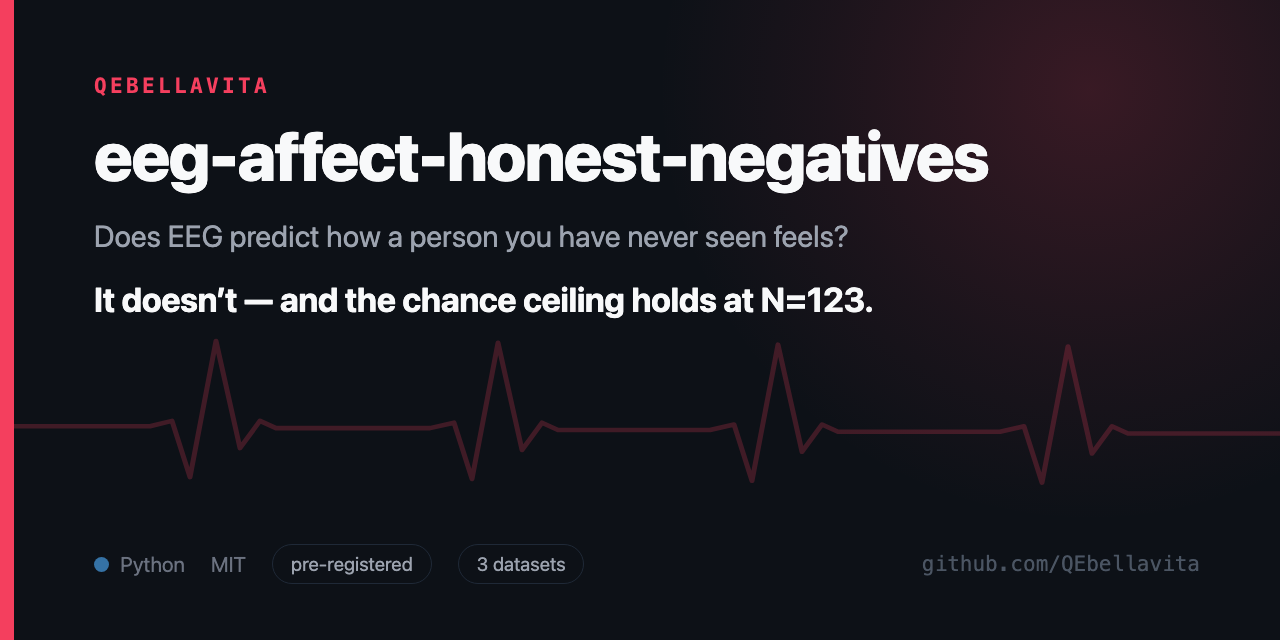 EEG affect honest negatives social card