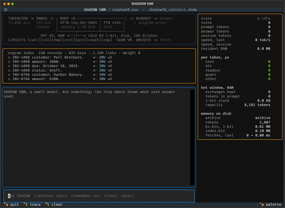 the SHADOW terminal