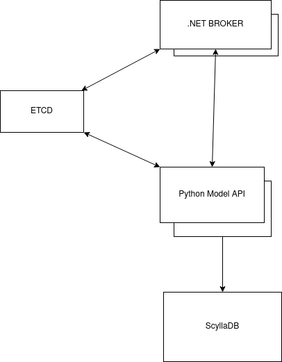 GitHub - QLyine/modelapi: Model Api