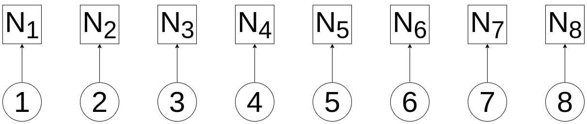 Hashing each piece of data to make leaf nodes