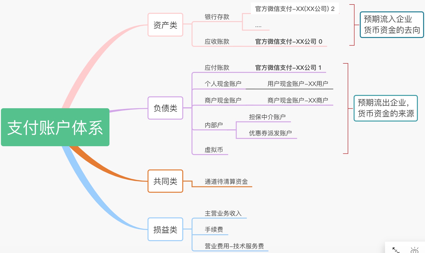 images/会计科目与账户.fanshuang.19.jpg