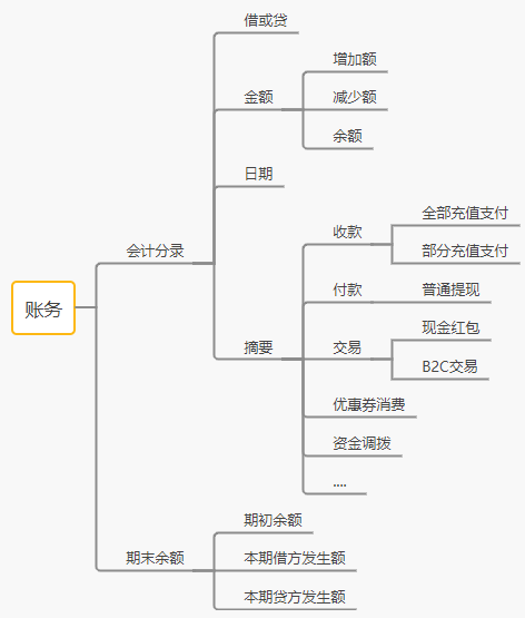 images/会计账务.fanshuang.19.jpg