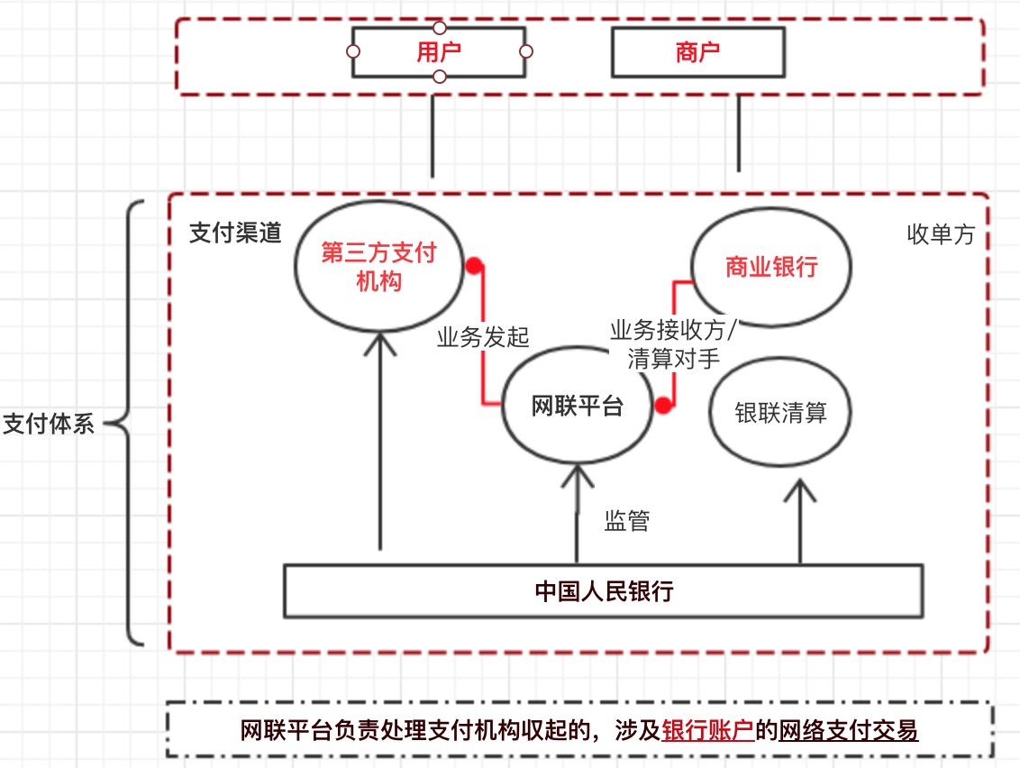 images/支付体系-fanshuang.19.jpg