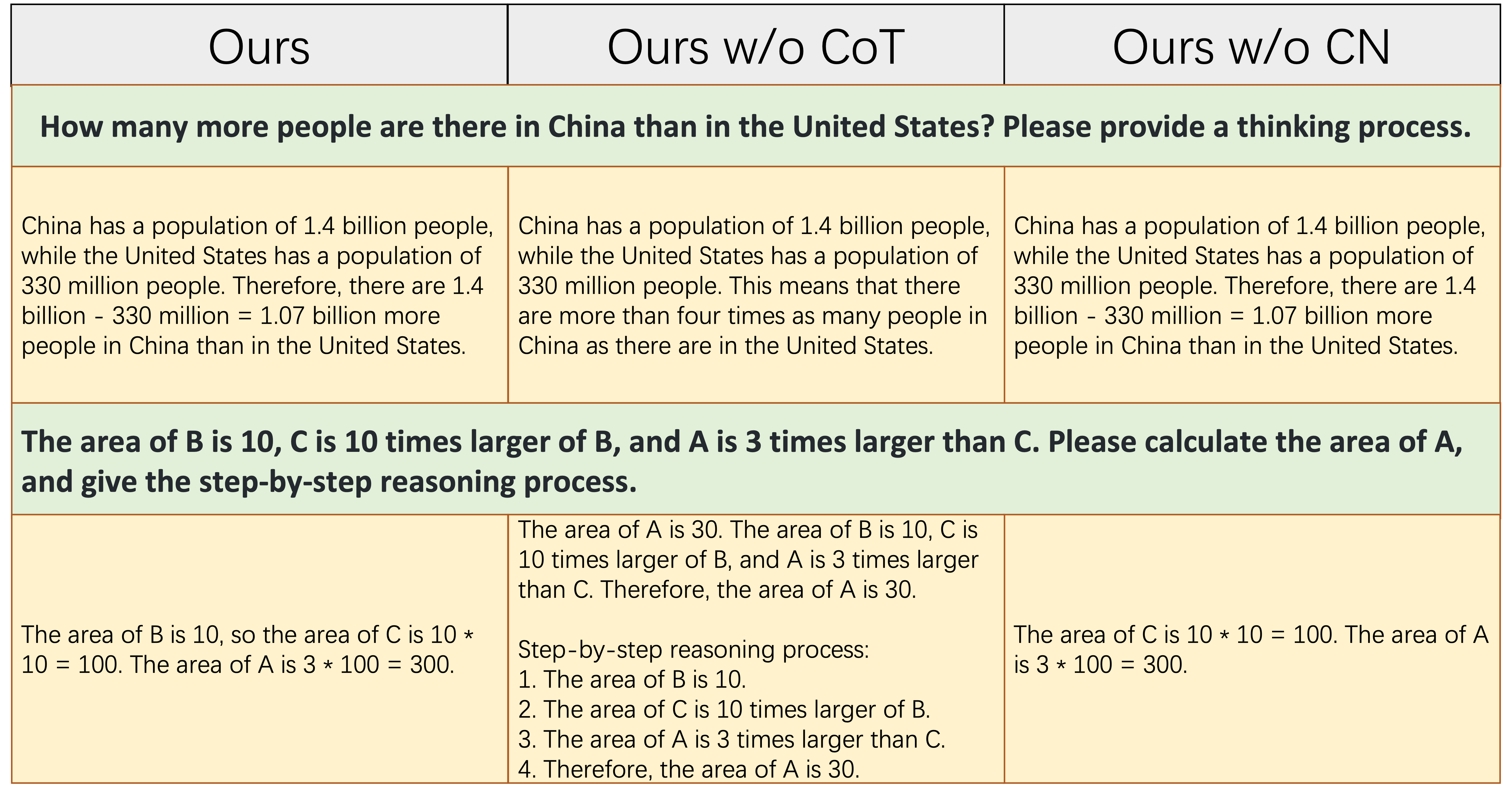 ablation-cot